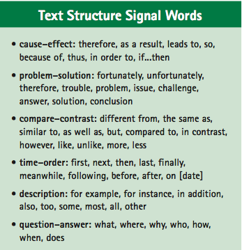Teaching Text Structure Help Students Identify Signal Words Seedsofsciencerootsofreading